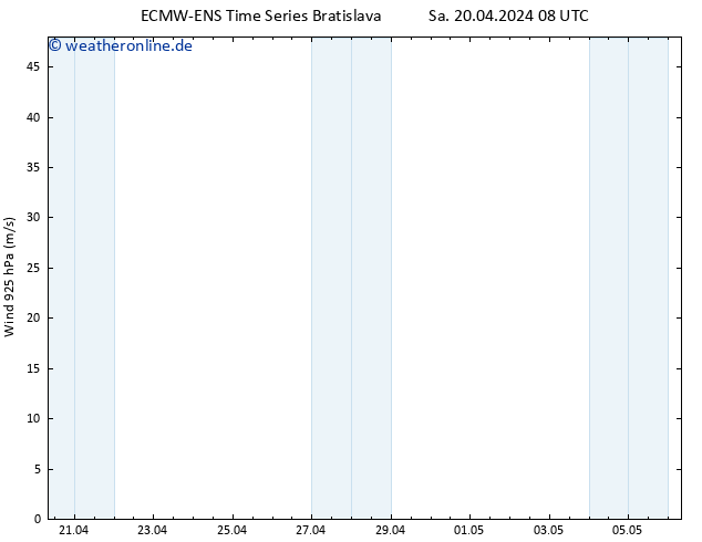 Wind 925 hPa ALL TS Sa 20.04.2024 20 UTC