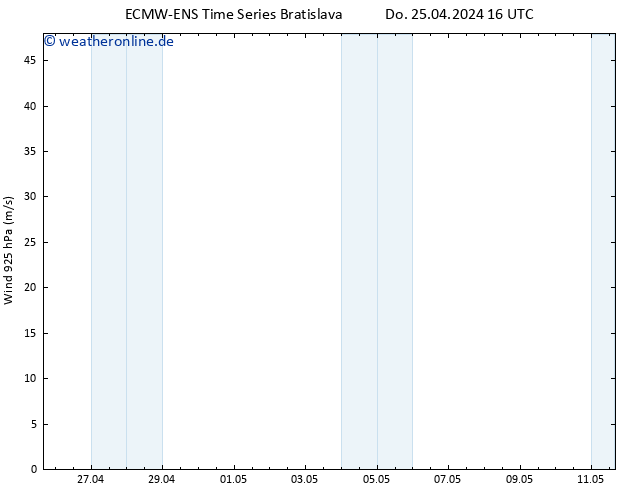 Wind 925 hPa ALL TS Do 25.04.2024 16 UTC