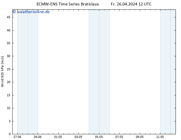 Wind 925 hPa ALL TS So 12.05.2024 12 UTC