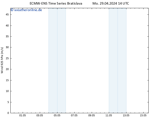 Wind 925 hPa ALL TS Mi 15.05.2024 14 UTC