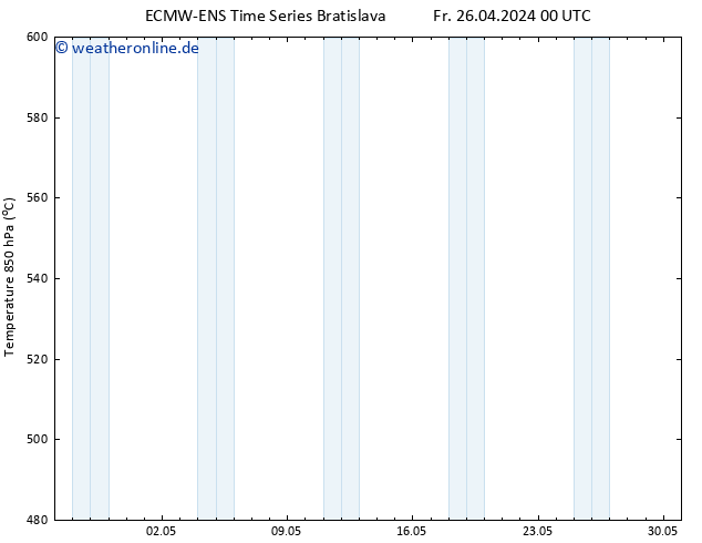 Height 500 hPa ALL TS Fr 26.04.2024 12 UTC