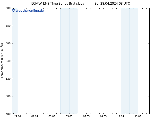 Height 500 hPa ALL TS So 28.04.2024 14 UTC