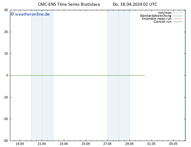 Height 500 hPa CMC TS Do 18.04.2024 08 UTC