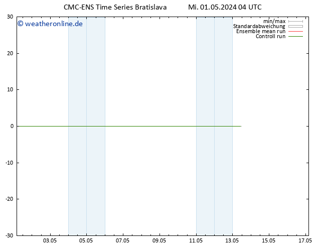 Height 500 hPa CMC TS Mi 01.05.2024 10 UTC