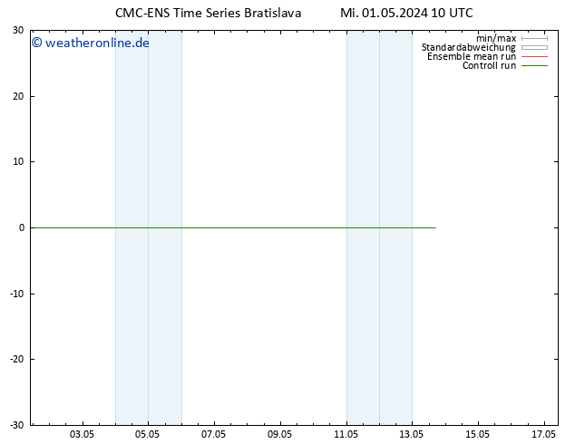 Height 500 hPa CMC TS Mi 01.05.2024 16 UTC