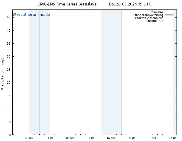 Niederschlag CMC TS Do 28.03.2024 09 UTC