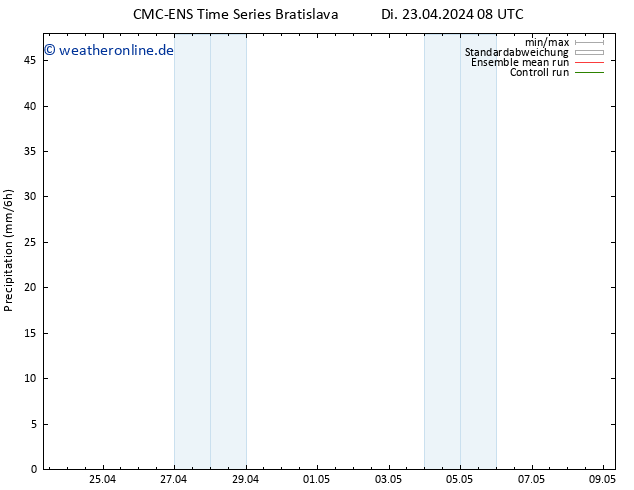 Niederschlag CMC TS Di 23.04.2024 08 UTC