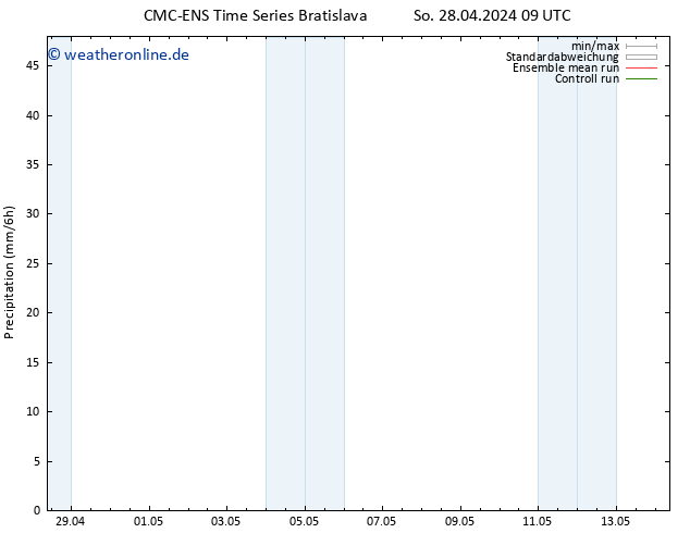 Niederschlag CMC TS So 28.04.2024 09 UTC