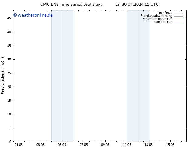 Niederschlag CMC TS Di 30.04.2024 11 UTC