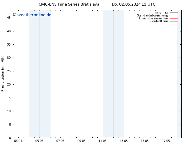 Niederschlag CMC TS Fr 03.05.2024 11 UTC