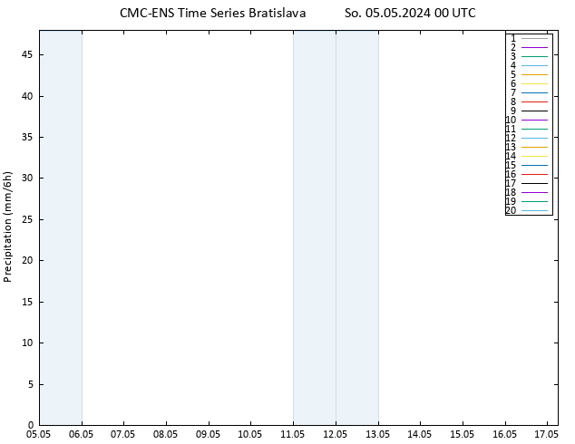 Niederschlag CMC TS So 05.05.2024 00 UTC