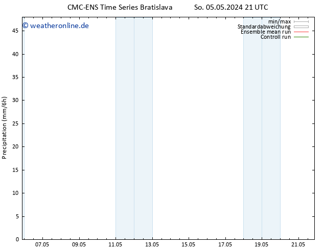 Niederschlag CMC TS Mi 15.05.2024 21 UTC