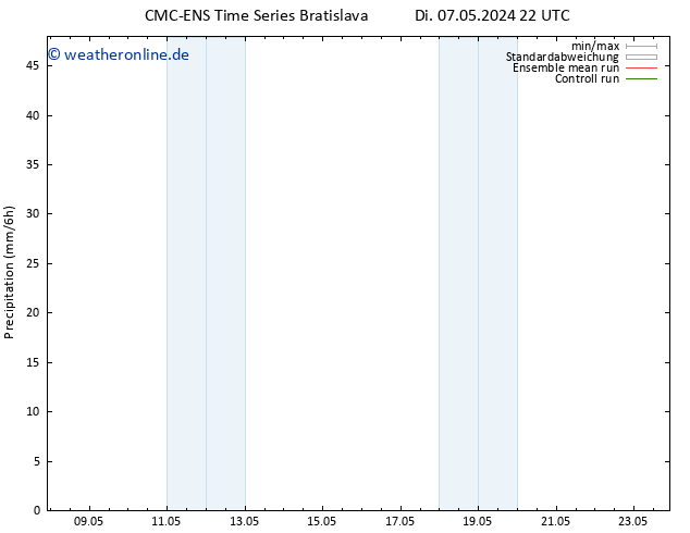 Niederschlag CMC TS Fr 17.05.2024 22 UTC