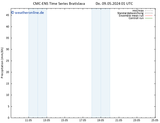Niederschlag CMC TS So 19.05.2024 01 UTC