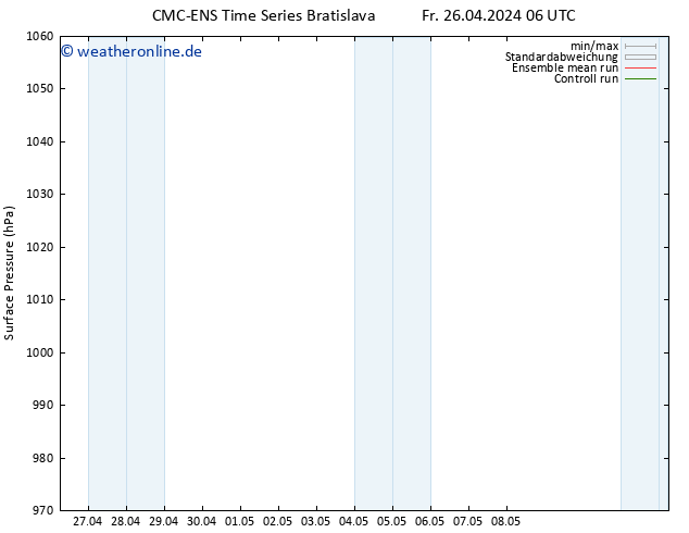 Bodendruck CMC TS Fr 03.05.2024 18 UTC