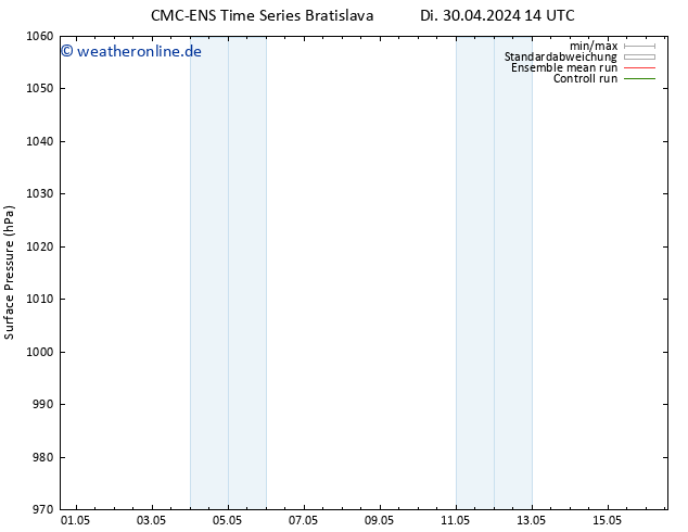 Bodendruck CMC TS Mi 01.05.2024 02 UTC