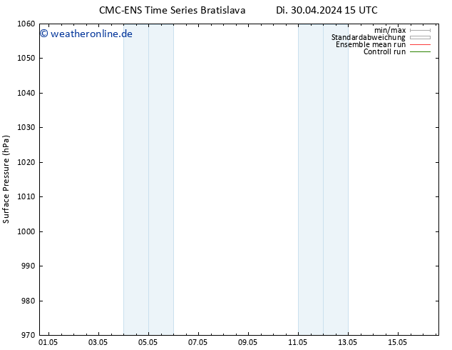 Bodendruck CMC TS Di 30.04.2024 21 UTC