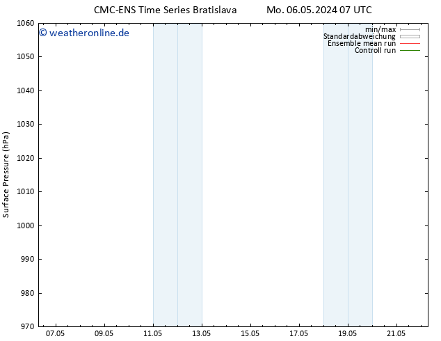 Bodendruck CMC TS Mo 13.05.2024 07 UTC