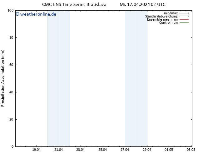 Nied. akkumuliert CMC TS Mi 17.04.2024 08 UTC