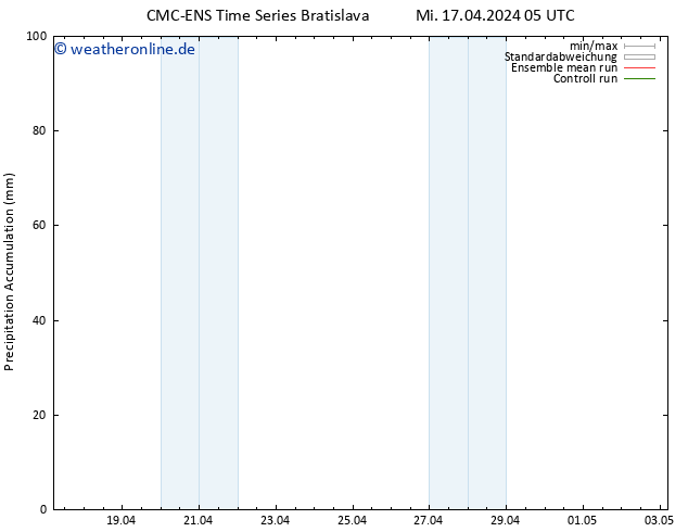 Nied. akkumuliert CMC TS Mi 17.04.2024 11 UTC