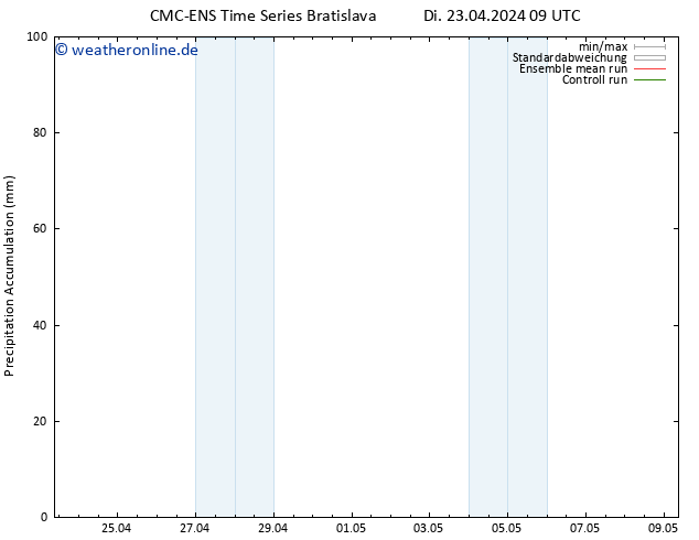 Nied. akkumuliert CMC TS Di 23.04.2024 15 UTC