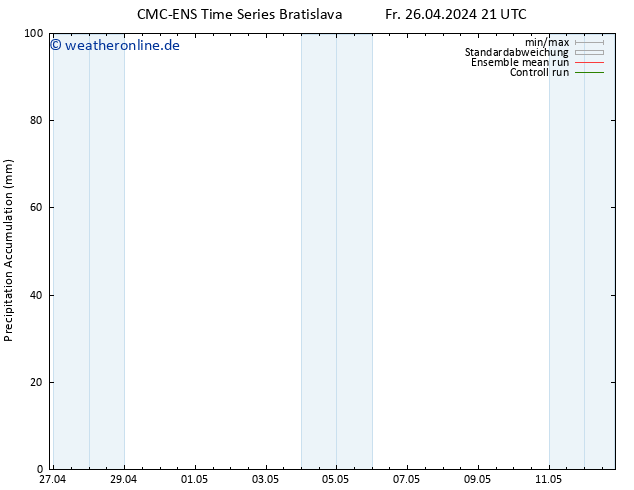 Nied. akkumuliert CMC TS Mo 06.05.2024 21 UTC