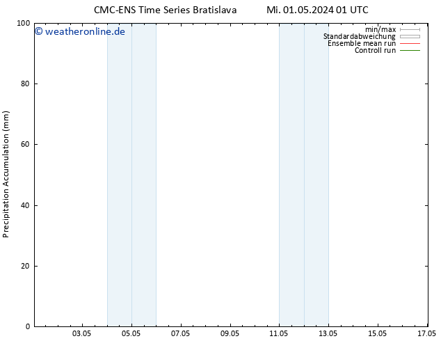 Nied. akkumuliert CMC TS Fr 03.05.2024 01 UTC