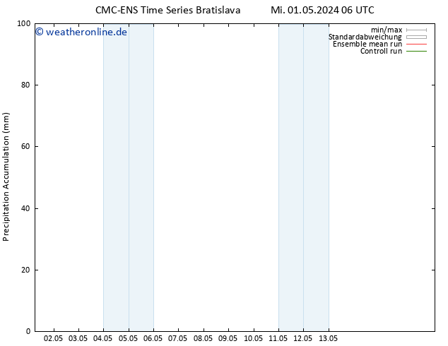 Nied. akkumuliert CMC TS Mi 01.05.2024 12 UTC
