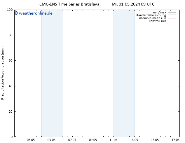 Nied. akkumuliert CMC TS Mi 01.05.2024 15 UTC