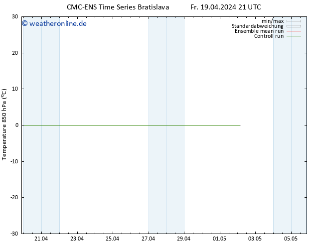 Temp. 850 hPa CMC TS Sa 20.04.2024 03 UTC