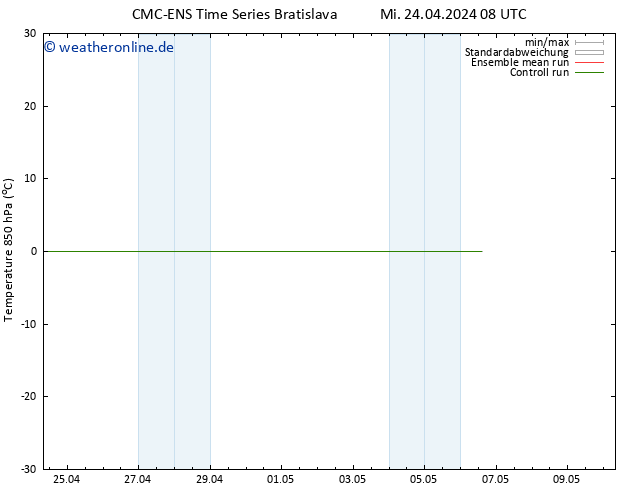 Temp. 850 hPa CMC TS Sa 04.05.2024 08 UTC