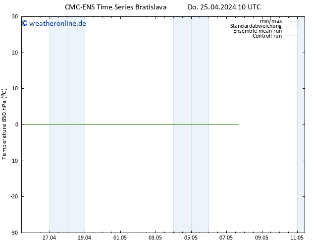 Temp. 850 hPa CMC TS Do 25.04.2024 16 UTC