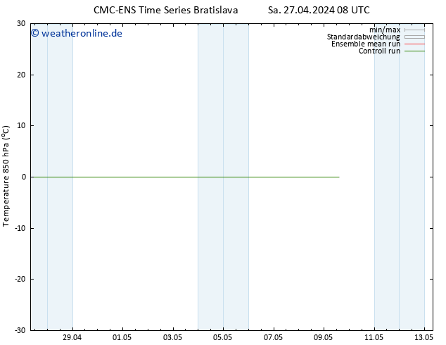 Temp. 850 hPa CMC TS Sa 27.04.2024 14 UTC