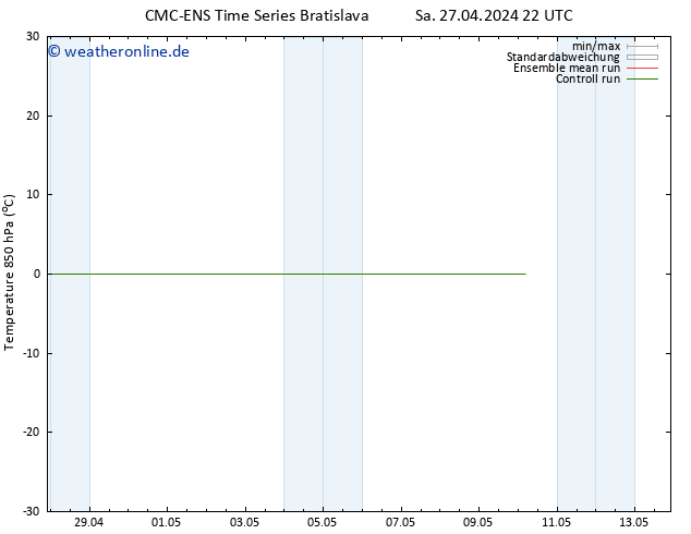 Temp. 850 hPa CMC TS Fr 10.05.2024 04 UTC