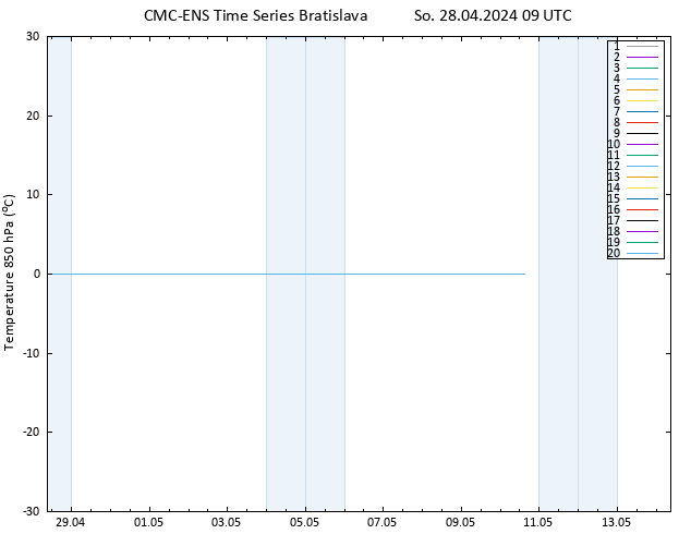 Temp. 850 hPa CMC TS So 28.04.2024 09 UTC