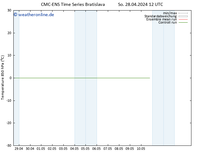 Temp. 850 hPa CMC TS Do 02.05.2024 00 UTC