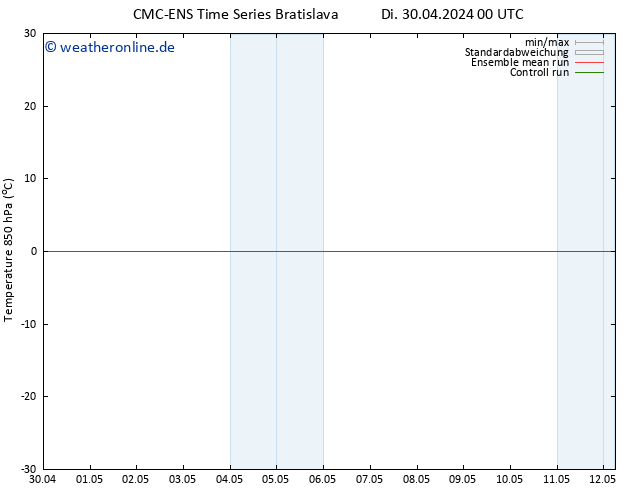 Temp. 850 hPa CMC TS Mi 01.05.2024 00 UTC