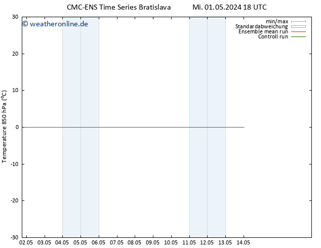 Temp. 850 hPa CMC TS Mi 08.05.2024 18 UTC