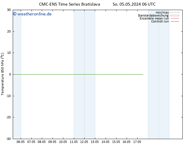 Temp. 850 hPa CMC TS Mi 15.05.2024 06 UTC