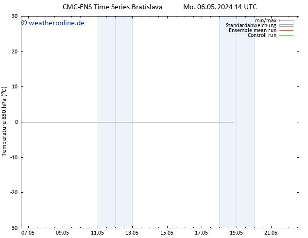 Temp. 850 hPa CMC TS Sa 18.05.2024 20 UTC