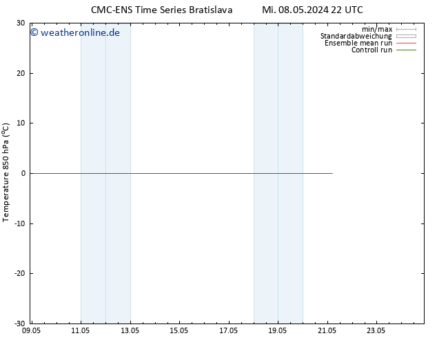 Temp. 850 hPa CMC TS Mi 15.05.2024 22 UTC