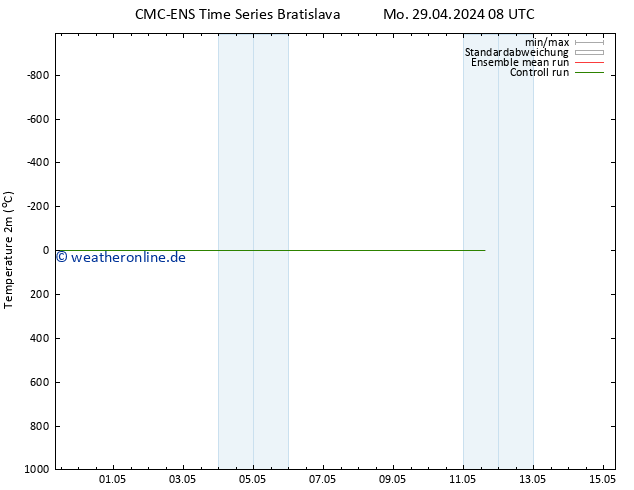 Temperaturkarte (2m) CMC TS Do 09.05.2024 08 UTC