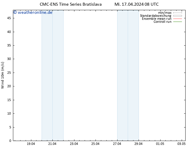 Bodenwind CMC TS Mi 17.04.2024 08 UTC