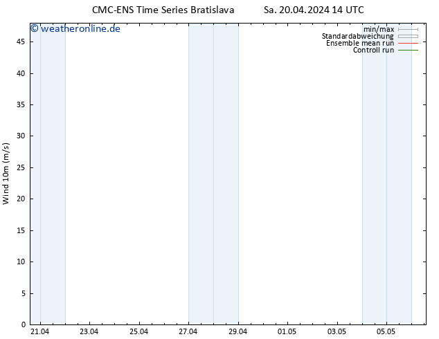 Bodenwind CMC TS Do 02.05.2024 20 UTC