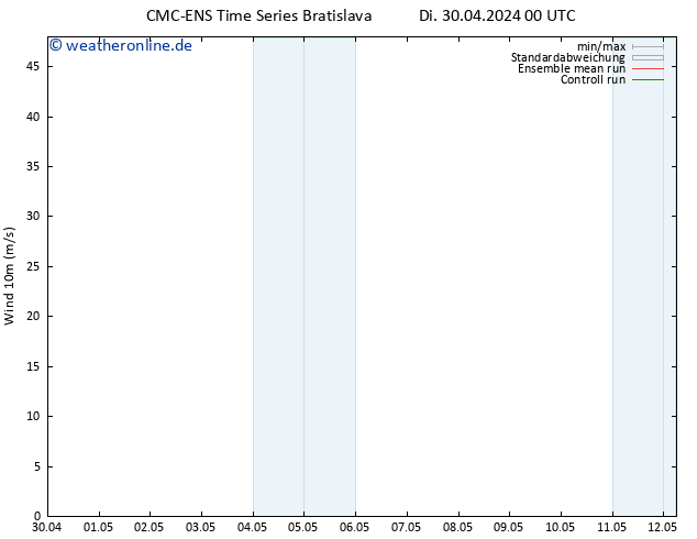 Bodenwind CMC TS Mi 08.05.2024 12 UTC