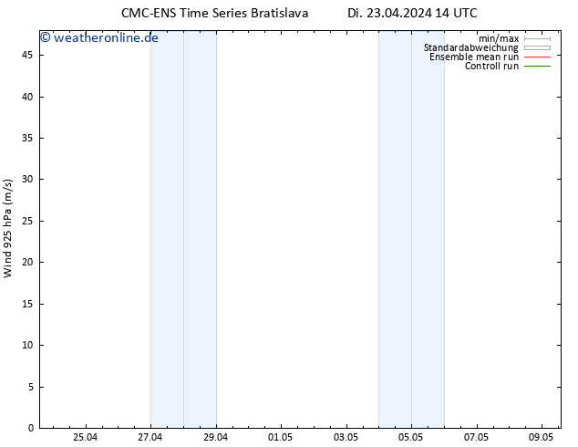 Wind 925 hPa CMC TS Di 23.04.2024 14 UTC
