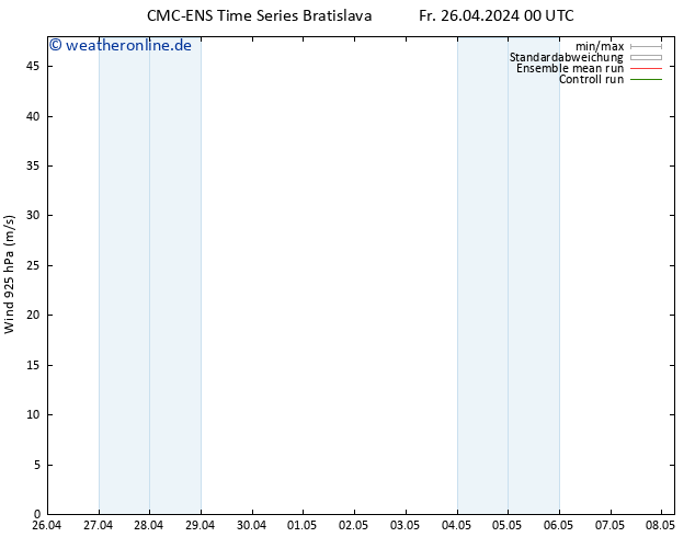 Wind 925 hPa CMC TS Fr 26.04.2024 00 UTC