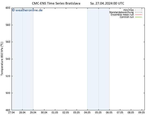 Height 500 hPa CMC TS Sa 27.04.2024 06 UTC