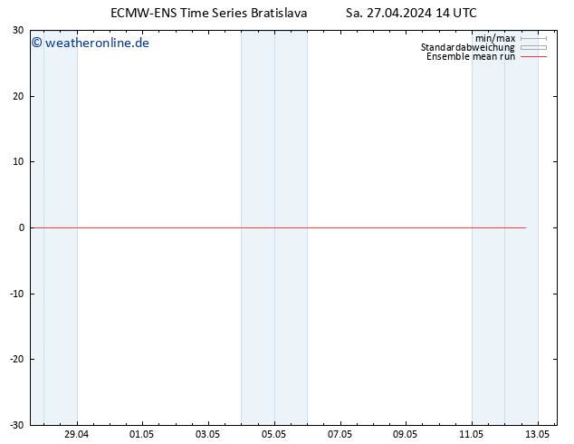 Temp. 850 hPa ECMWFTS So 28.04.2024 14 UTC