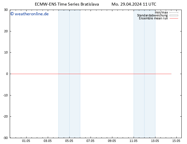 Temp. 850 hPa ECMWFTS Mi 01.05.2024 11 UTC